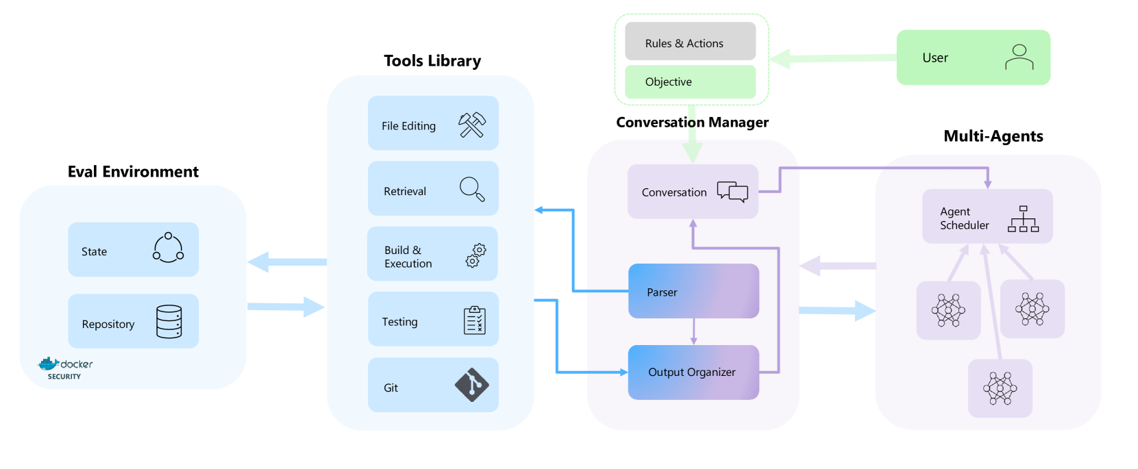 Overview of the AutoDev Framework